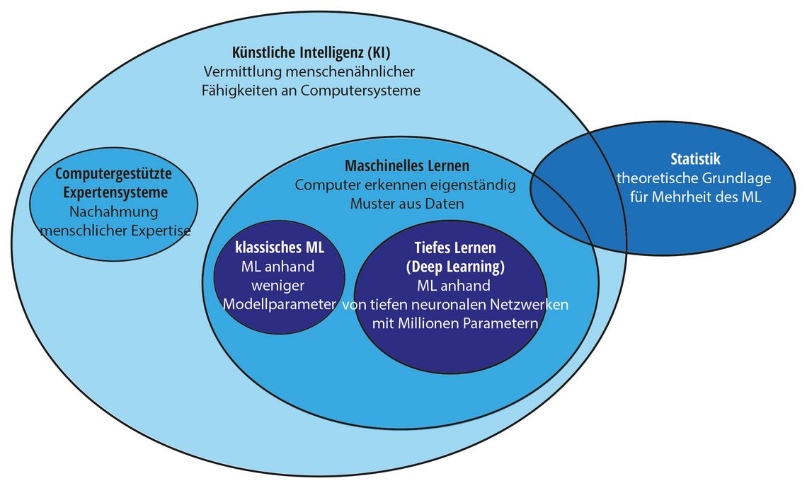 KI In Der Krebsmedizin: Was Ist Heute Möglich, Was Bietet Die Zukunft?