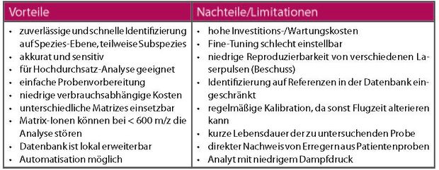 Maldi Tof Massenspektrometrie Trillium Gmbh Medizinischer Fachverlag