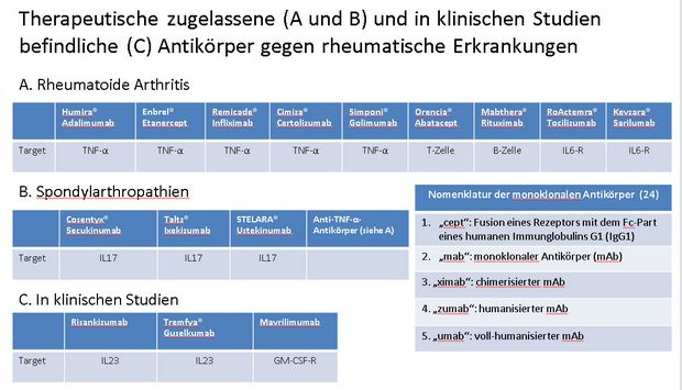 Neue Behandlungsmethoden Fur Rheumatologische Erkrankungen Trillium Gmbh Medizinischer Fachverlag