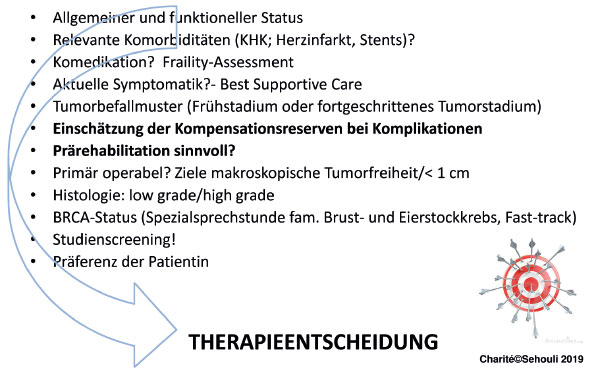 Primär- Und Rezidivtherapie Des Fortgeschrittenen Ovarialkarzinoms